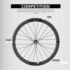 Road wheelsets RW-ORGE-SE45-G-24