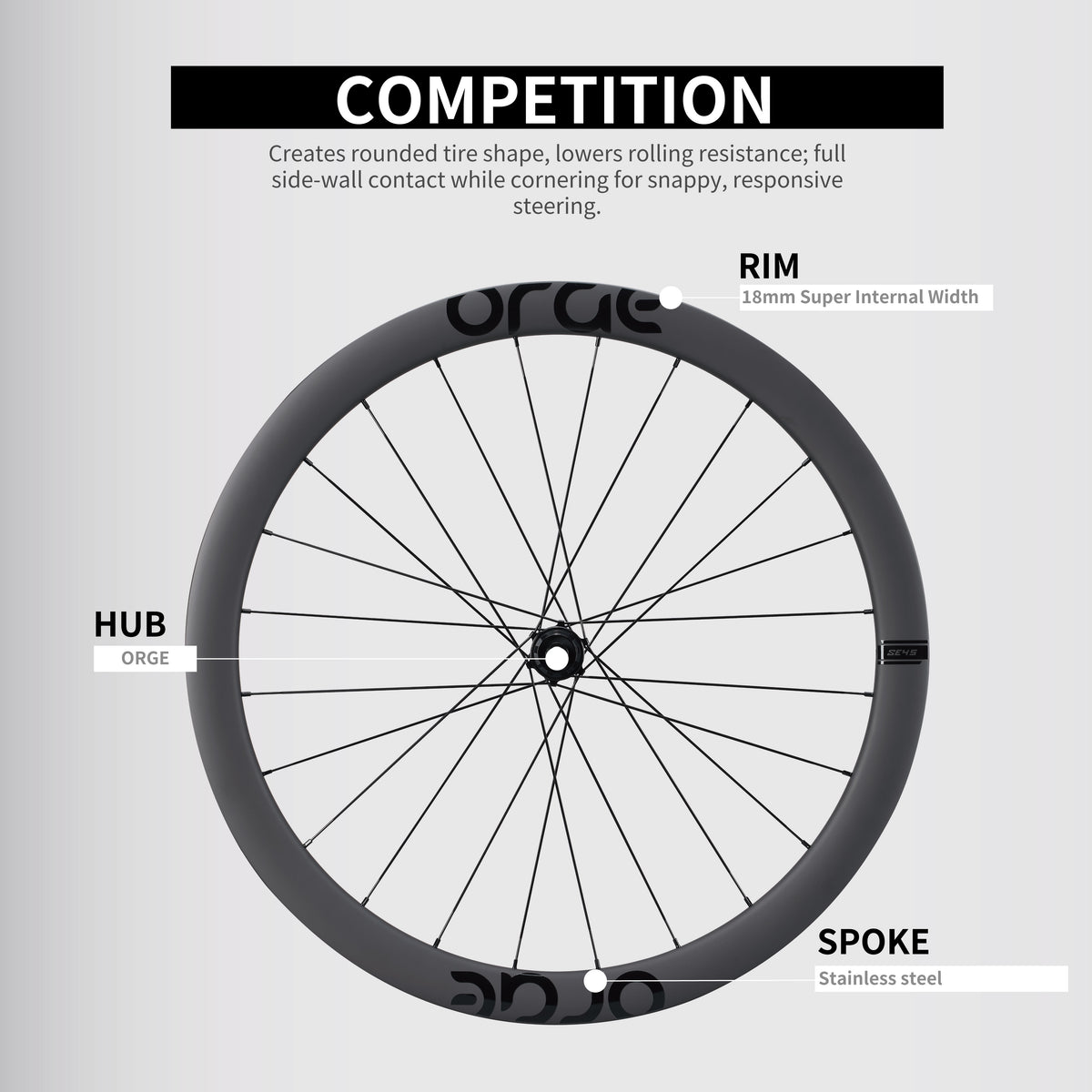 Road wheelsets RW-ORGE-SE45-G-24