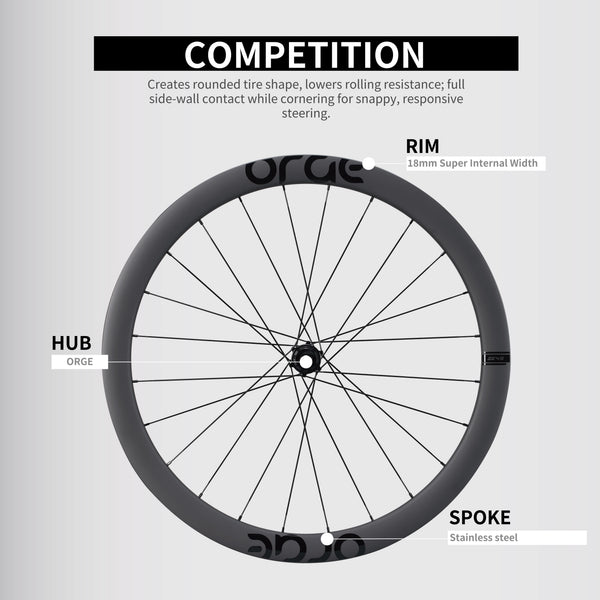 Road Wheelsets RW-ORGE-SE45-G-24