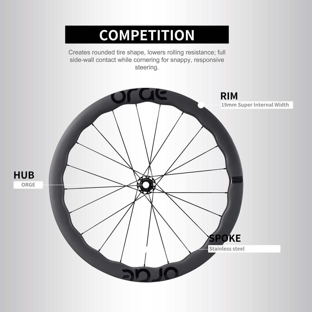 Road Wheelsets RW-ORGE-SE4550-G-21
