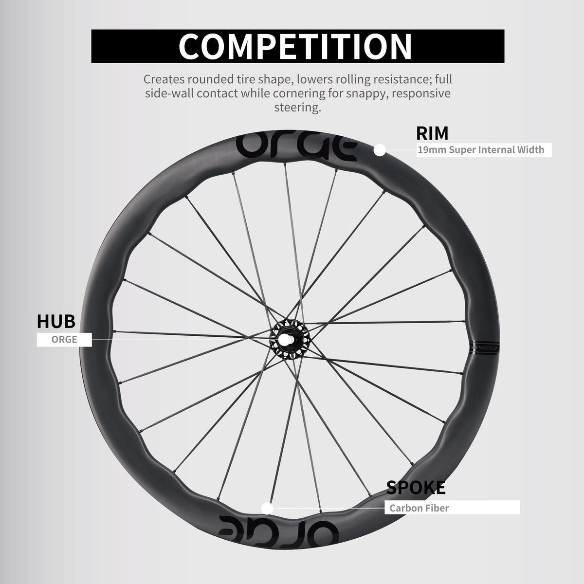 Road Wheelsets RW-ORGE-SE4550-T-21