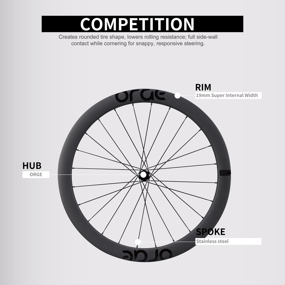 Road Wheelsets RW-ORGE-SE50-G-24