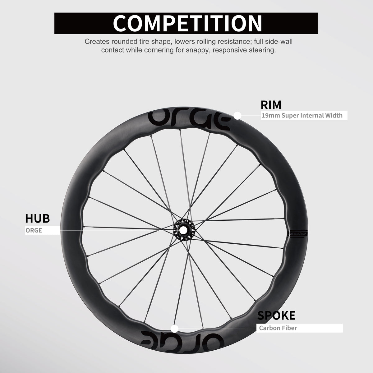 Road Wheelsets RW-ORGE-SE5358-T-21