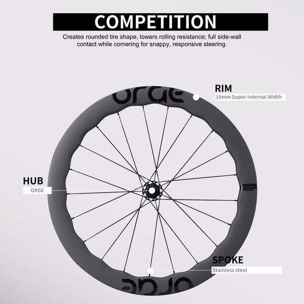 Road Wheelsets RW-ORGE-SE5358-G-21