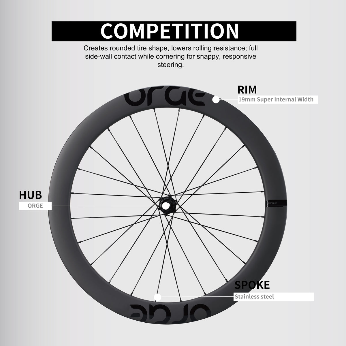 Road Wheelsets RW-ORGE-SE58-G-24